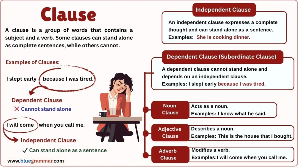 Types of Clauses