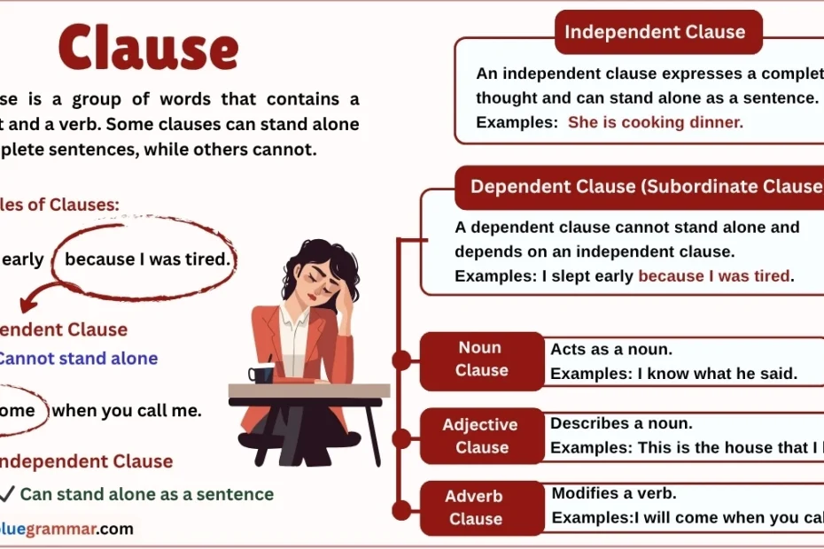 Types of Clauses