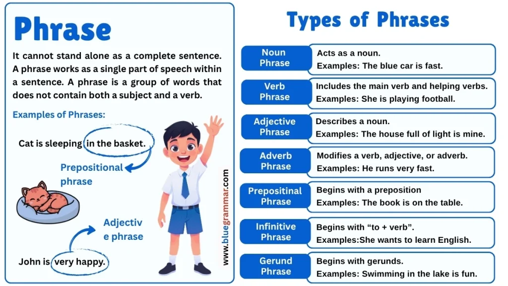 Types of Phrases