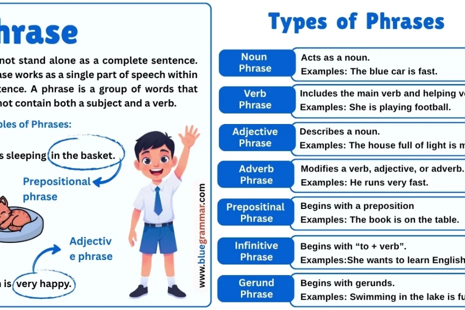 Types of Phrases