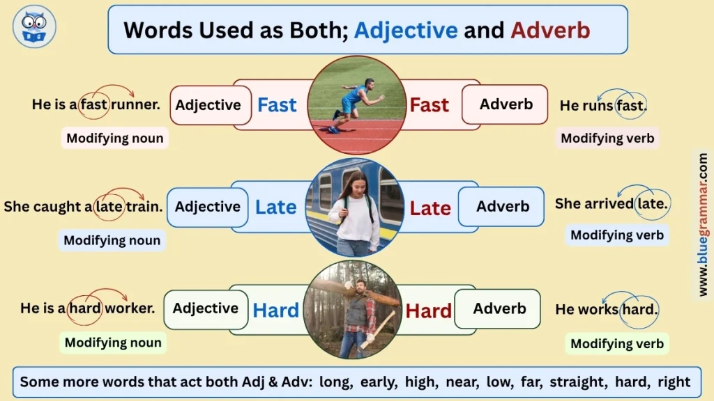 Words Used as Both; Adjective and Adverb (1)