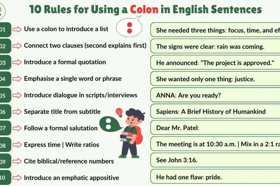 10 Rules for Using a Colon in English Sentences with Examples