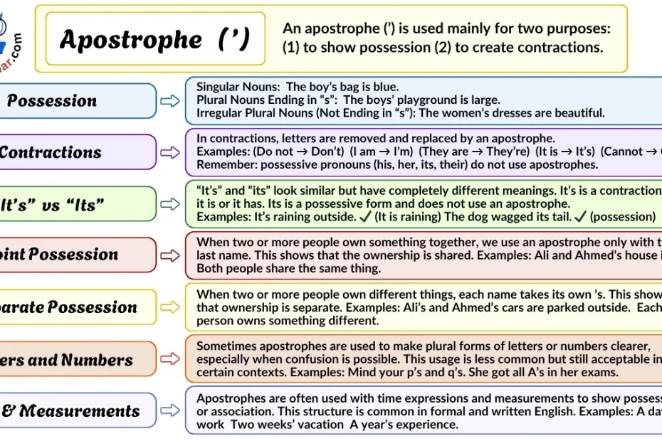 Apostrophe (’) Rules in English | How to Use an Apostrophe (With Examples)