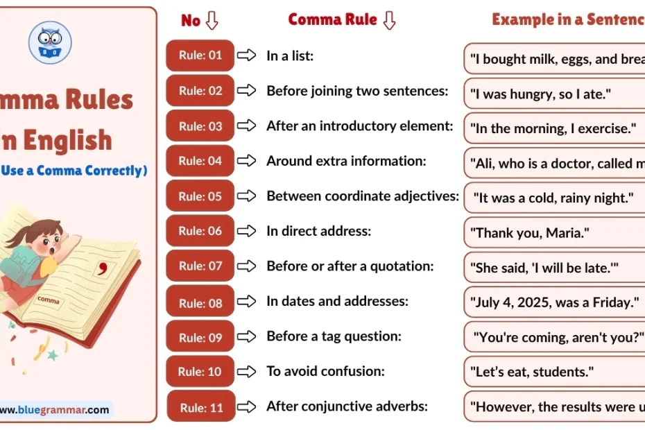 Comma Rules in English | How to Use a Comma (With Examples)
