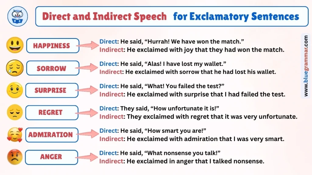 Direct and Indirect Speech for Exclamatory Sentences