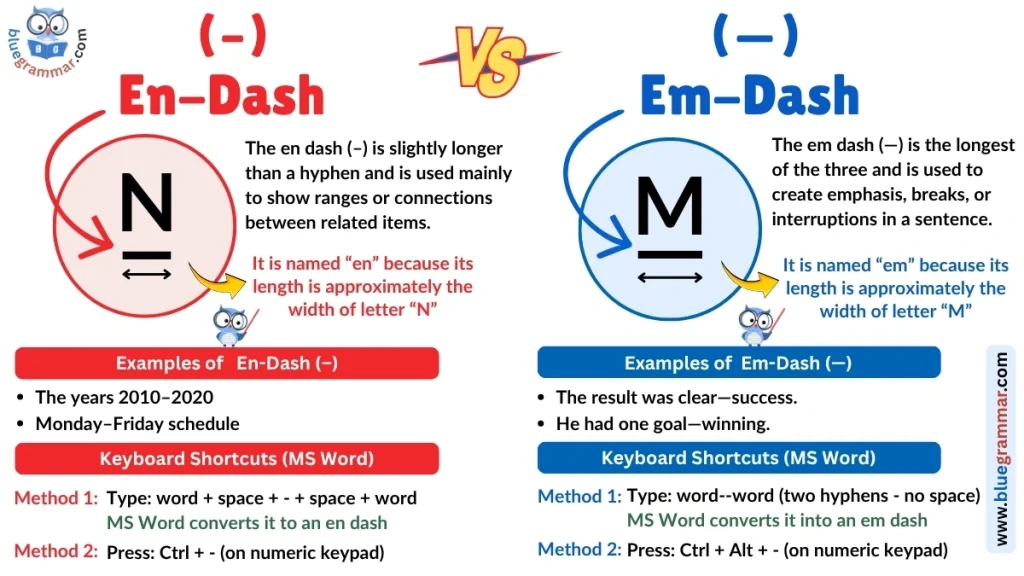 En Dash vs Em Dash in English Writings