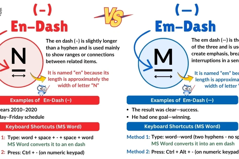 En Dash vs Em Dash in English Writings