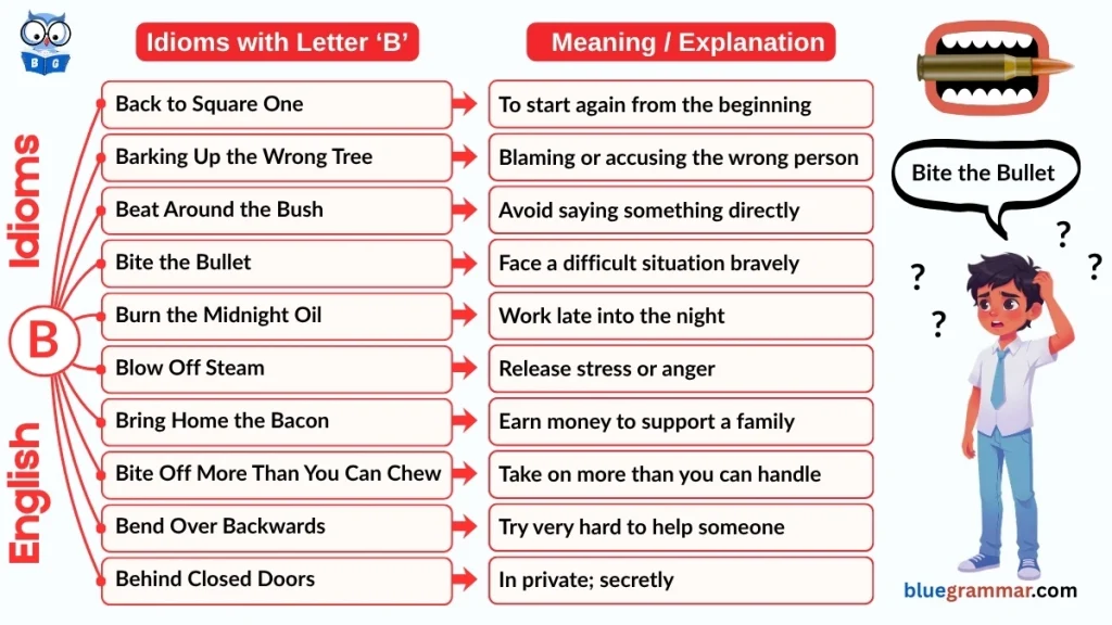 Idioms Starting with Letter B (Meanings and Examples) | Bite the Bullet