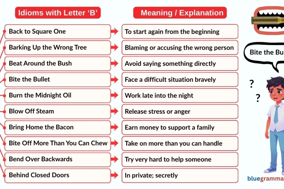 Idioms Starting with Letter B (Meanings and Examples) | Bite the Bullet