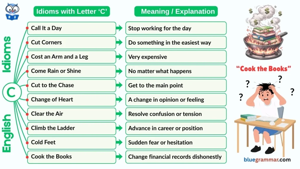 Idioms Starting with Letter C (Meanings and Examples) cook the books