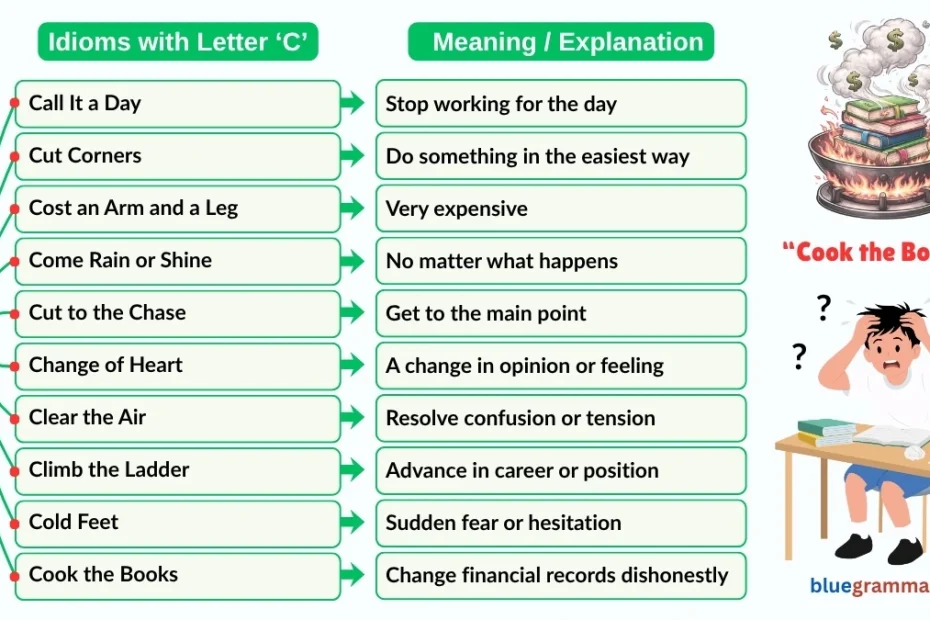 Idioms Starting with Letter C (Meanings and Examples) cook the books