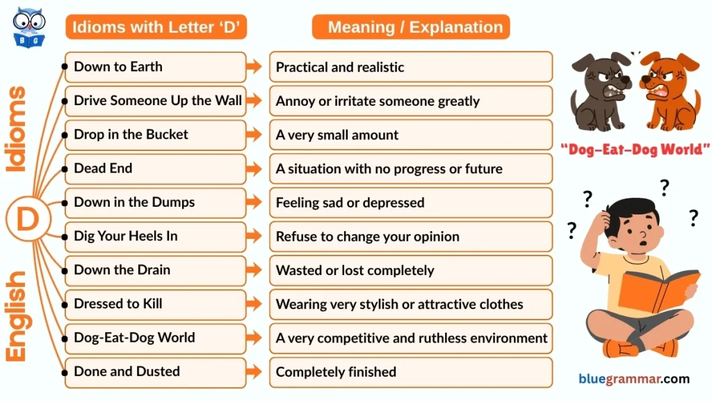Idioms Starting with Letter D (Meanings and Examples) | Dog Eat Dog World