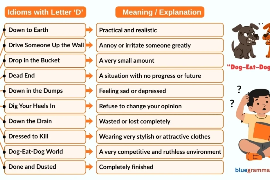 Idioms Starting with Letter D (Meanings and Examples) | Dog Eat Dog World