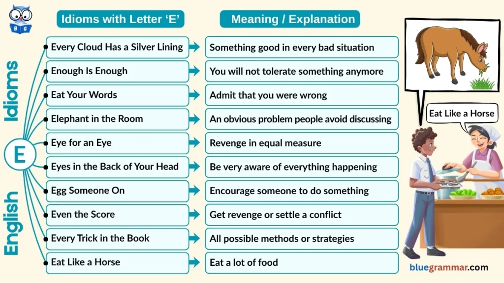 Idioms Starting with Letter E (Meanings and Examples) | Eat Like a Horse