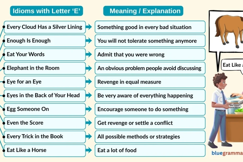 Idioms Starting with Letter E (Meanings and Examples) | Eat Like a Horse