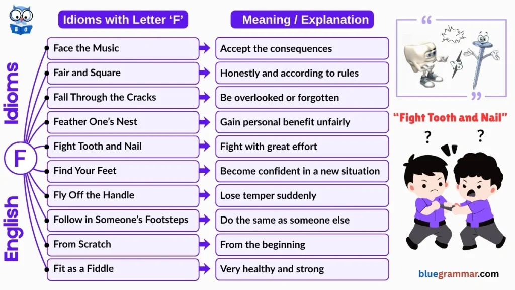 Idioms Starting with Letter F (Meanings and Examples) | Fight Tooth and Nail