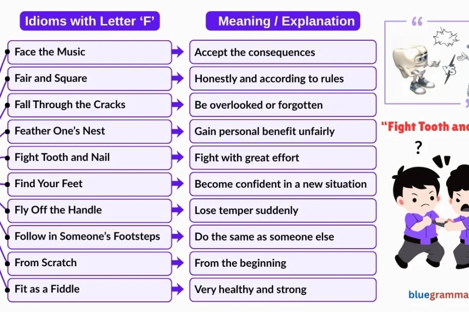 Idioms Starting with Letter F (Meanings and Examples) | Fight Tooth and Nail
