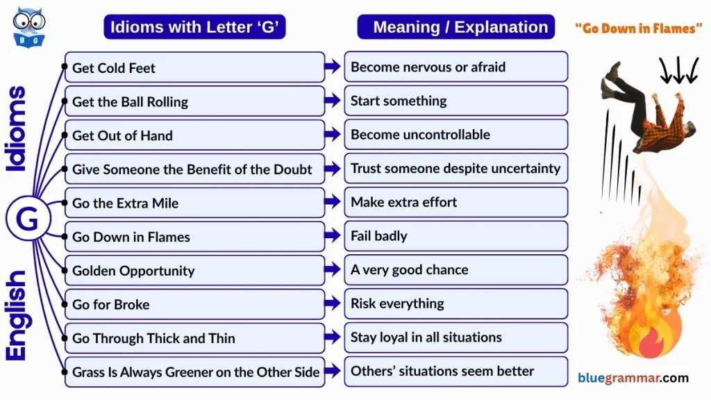 Idioms Starting with Letter G (Meanings and Examples) | Go Down in Flames