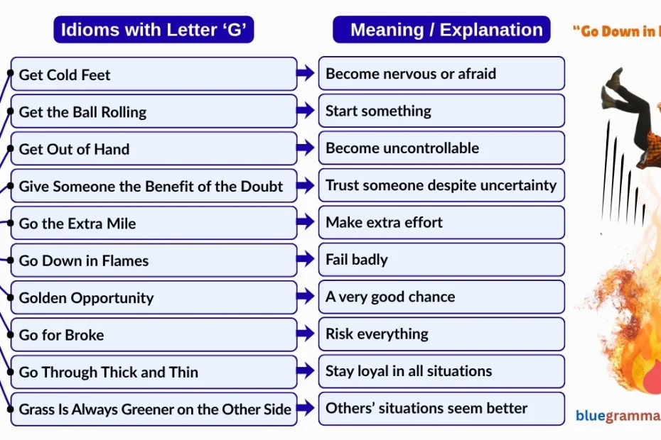 Idioms Starting with Letter G (Meanings and Examples) | Go Down in Flames