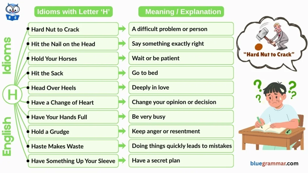 Idioms Starting with Letter H (Meanings and Examples) | Hard Nut to Crack