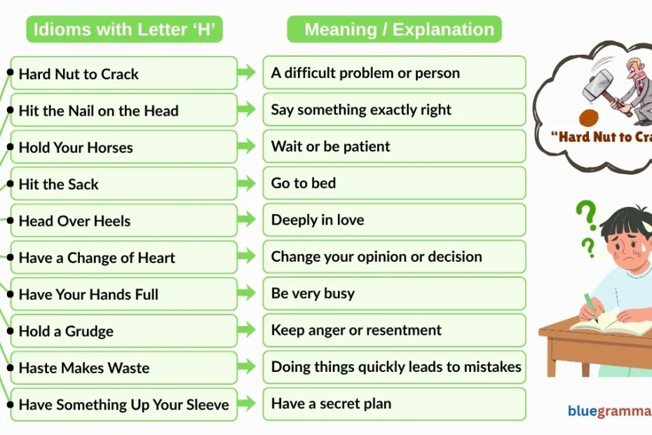 Idioms Starting with Letter H (Meanings and Examples) | Hard Nut to Crack