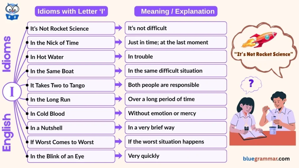 Idioms Starting with Letter I (Meanings and Examples) | It’s Not Rocket Science