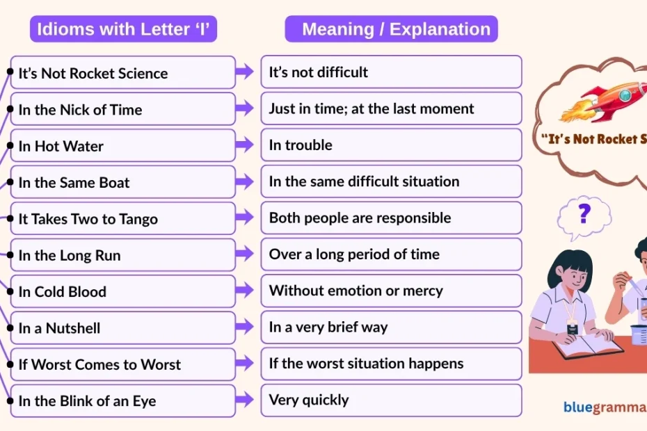 Idioms Starting with Letter I (Meanings and Examples) | It’s Not Rocket Science