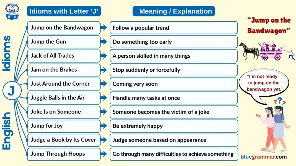 Idioms Starting with Letter J (Meanings and Examples) |Jump on the Bandwagon