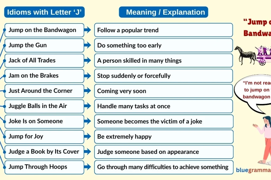 Idioms Starting with Letter J (Meanings and Examples) |Jump on the Bandwagon
