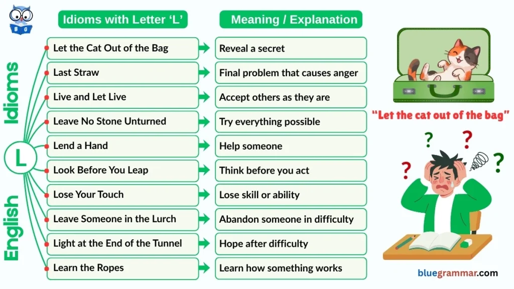 Idioms Starting with Letter L (Meanings and Examples) | Let the Cat Out of the Bag