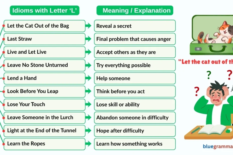 Idioms Starting with Letter L (Meanings and Examples) | Let the Cat Out of the Bag