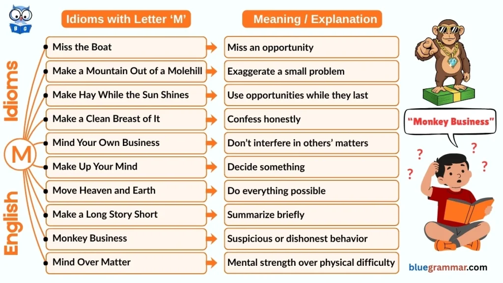 Idioms Starting with Letter M (Meanings and Examples) | Monkey Business