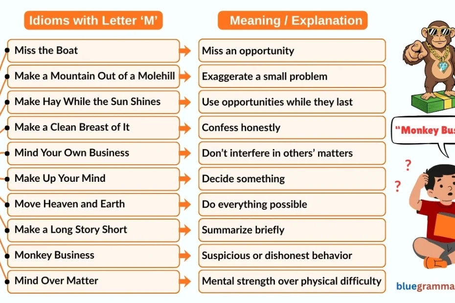 Idioms Starting with Letter M (Meanings and Examples) | Monkey Business
