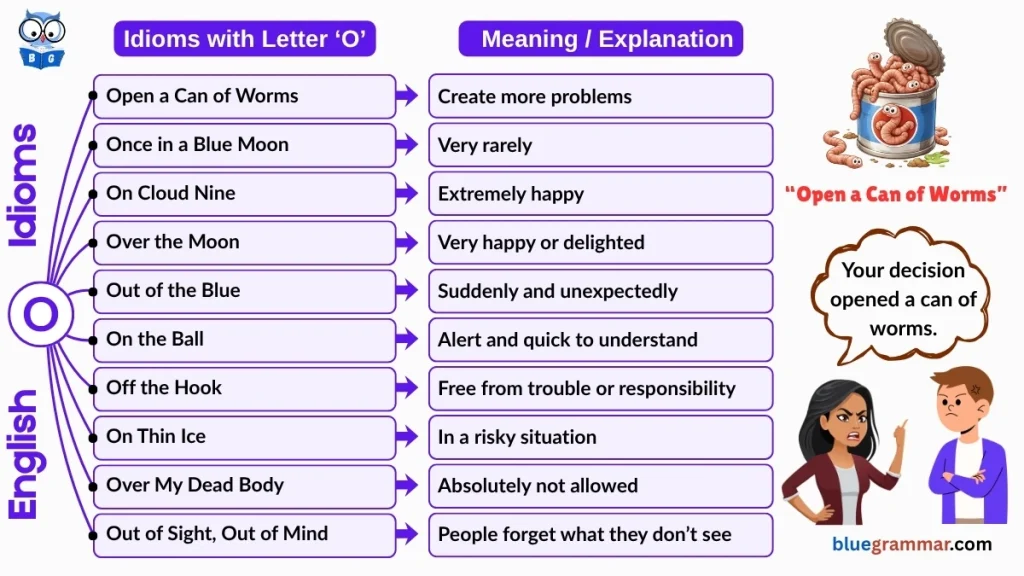 Idioms Starting with Letter O (Meanings and Examples) | Open a Can of Worms