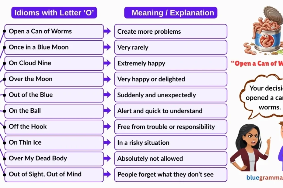 Idioms Starting with Letter O (Meanings and Examples) | Open a Can of Worms