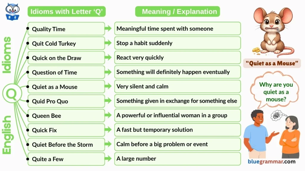 Idioms Starting with Letter Q (Meanings and Examples) | Quiet as a Mouse