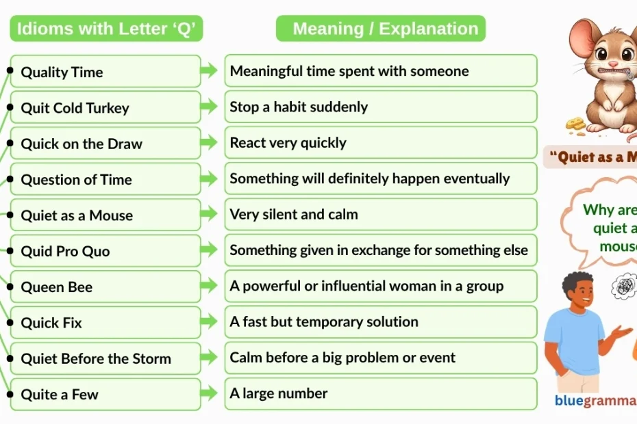 Idioms Starting with Letter Q (Meanings and Examples) | Quiet as a Mouse
