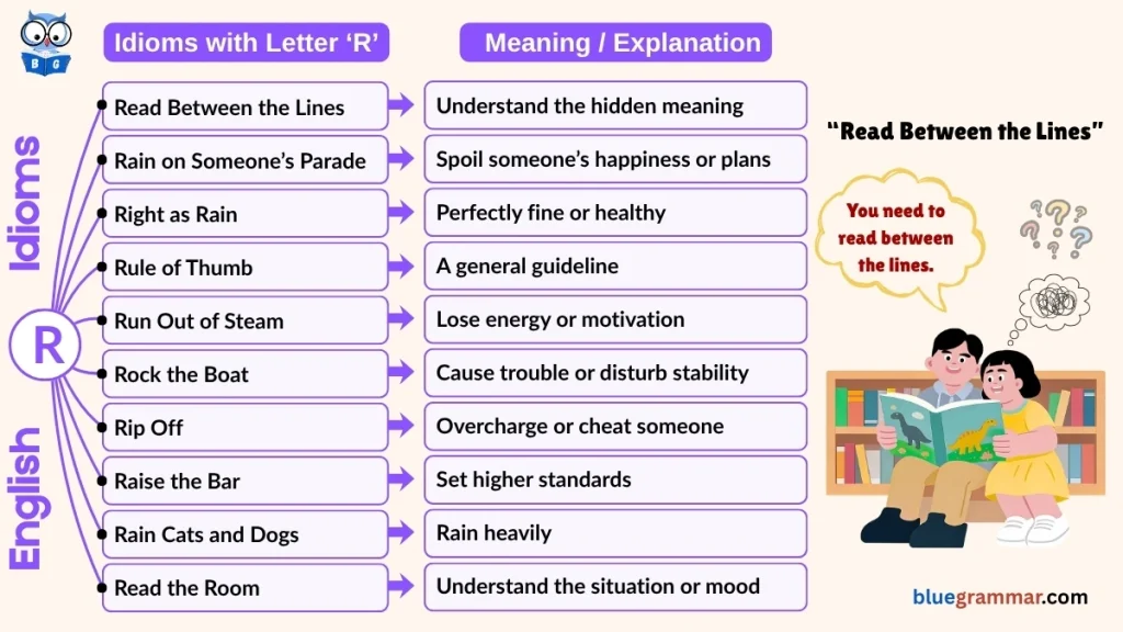 Idioms Starting with Letter R | Read Between the Lines
