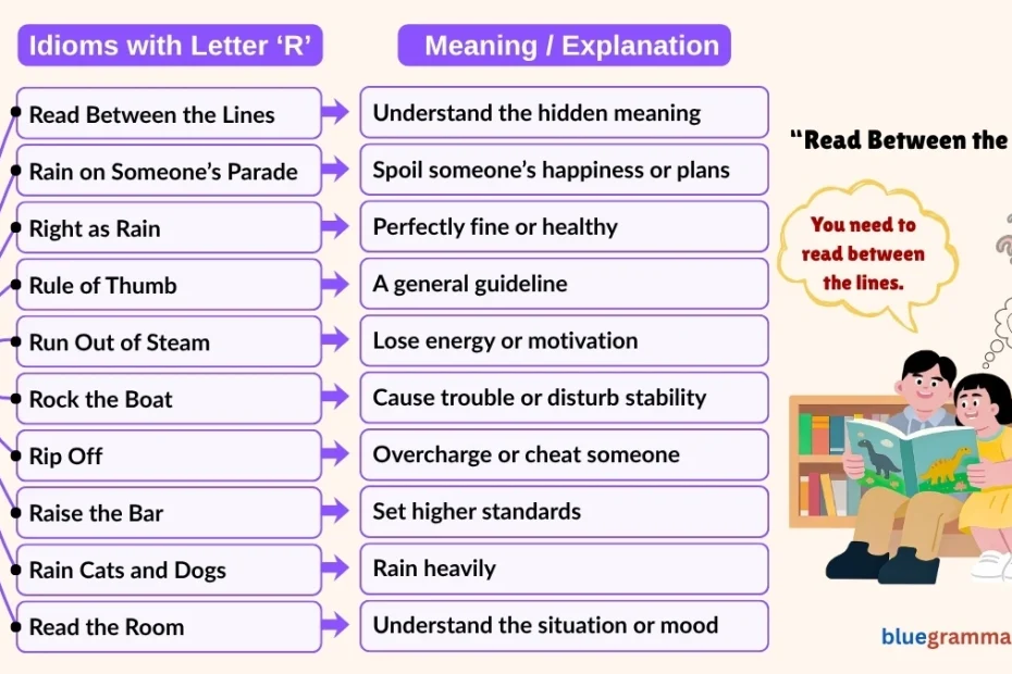 Idioms Starting with Letter R | Read Between the Lines