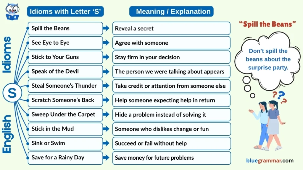 Idioms Starting with Letter S (Meanings and Examples) | Spill the Beans