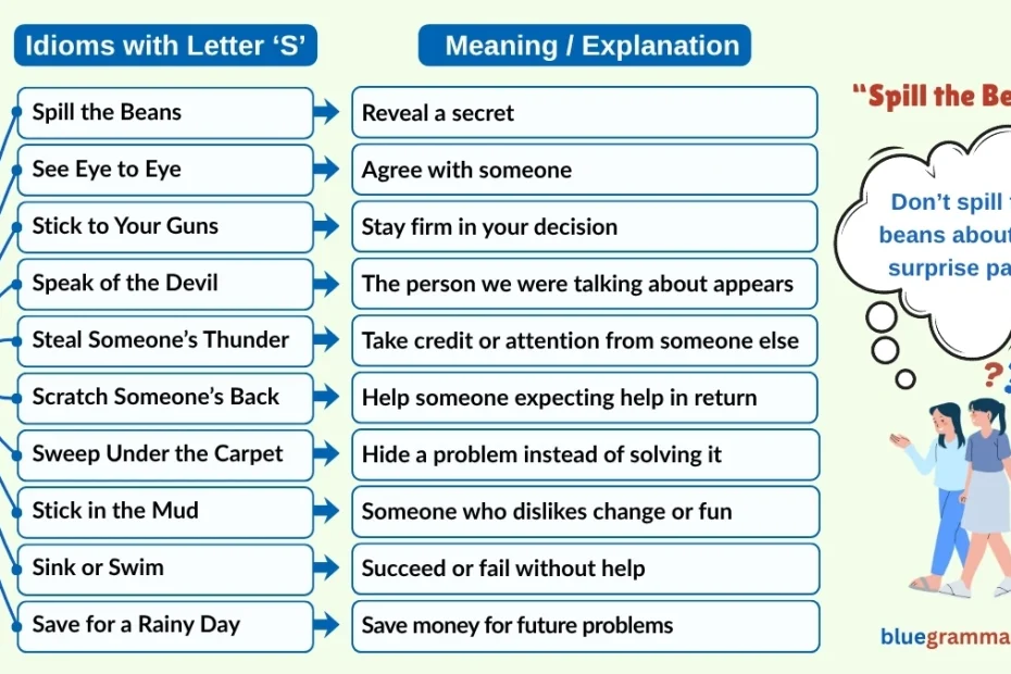 Idioms Starting with Letter S (Meanings and Examples) | Spill the Beans