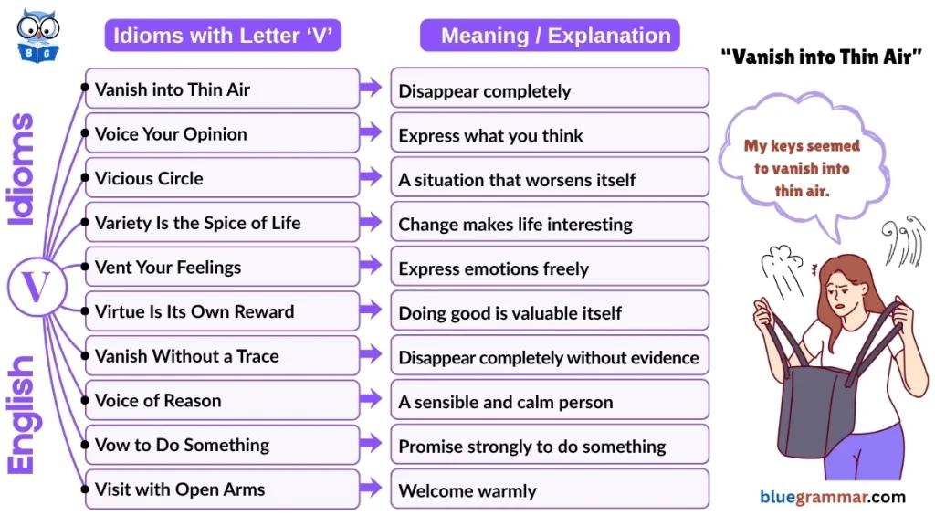 Idioms Starting with Letter V (Meanings and Examples) | Vanish into Thin Air