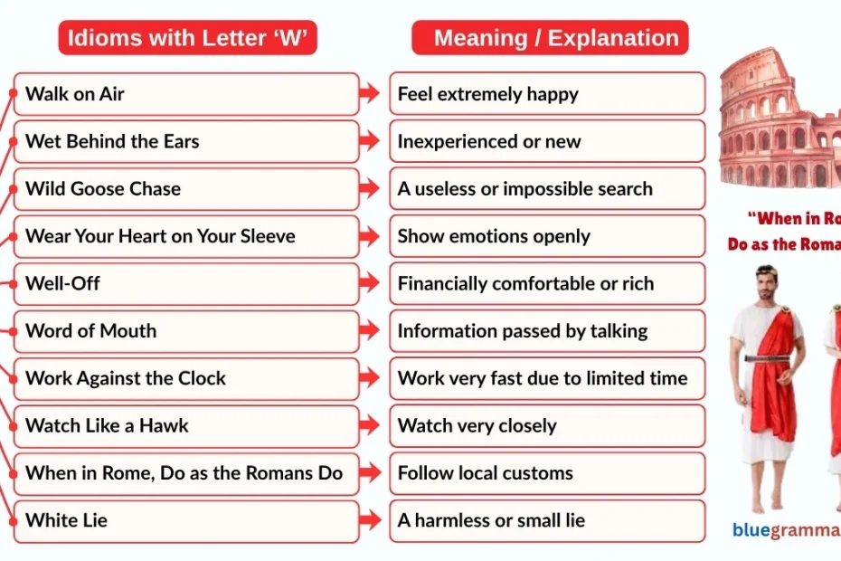 Idioms Starting with Letter W (Meanings and Examples)