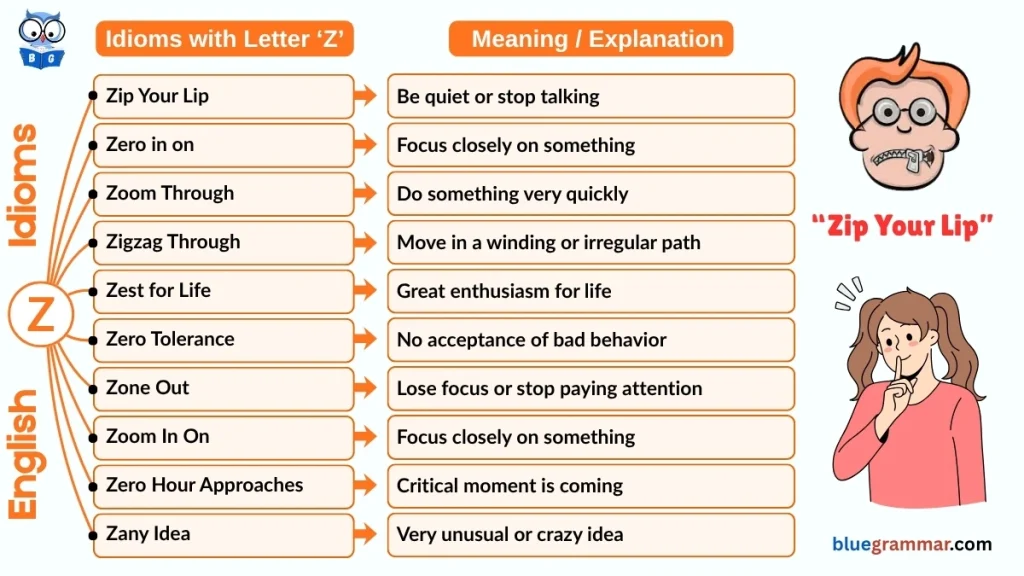 Idioms Starting with Letter Z (Meanings and Examples) | Zip Your Lip