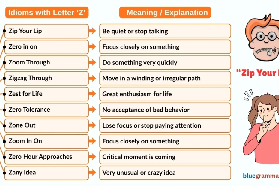 Idioms Starting with Letter Z (Meanings and Examples) | Zip Your Lip