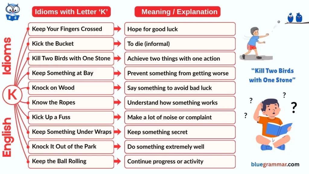 Idioms Starting with Letter k (Meanings and Examples) | Kill Two Birds with One Stone