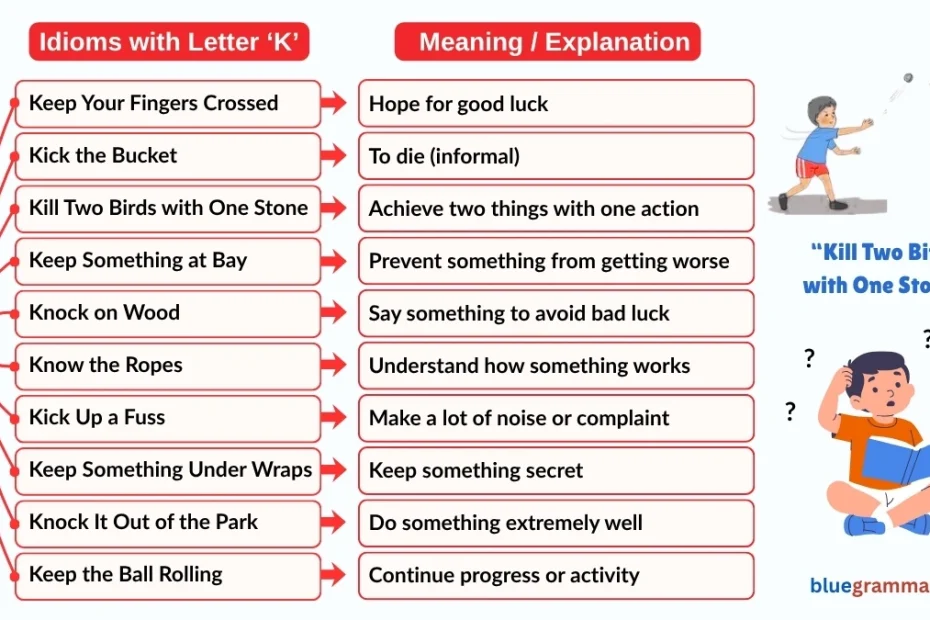 Idioms Starting with Letter k (Meanings and Examples) | Kill Two Birds with One Stone