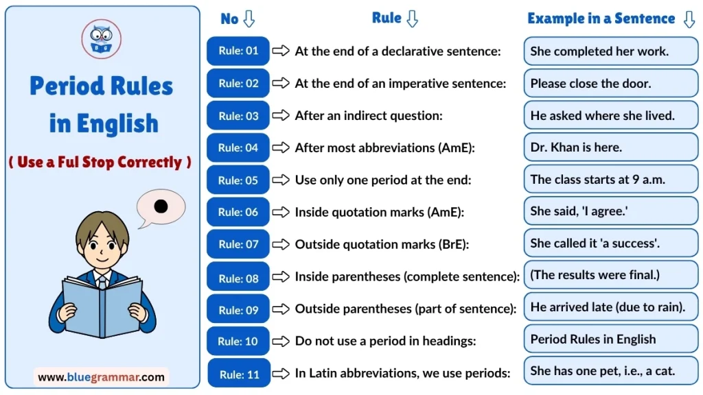 Period Rules in English | How to Use a Full Stop (With Examples)