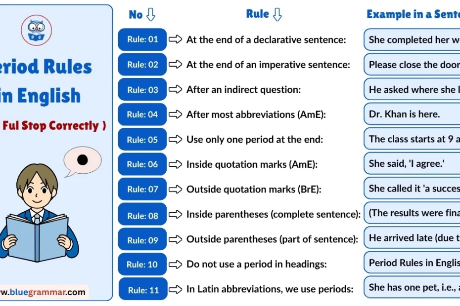Period Rules in English | How to Use a Full Stop (With Examples)