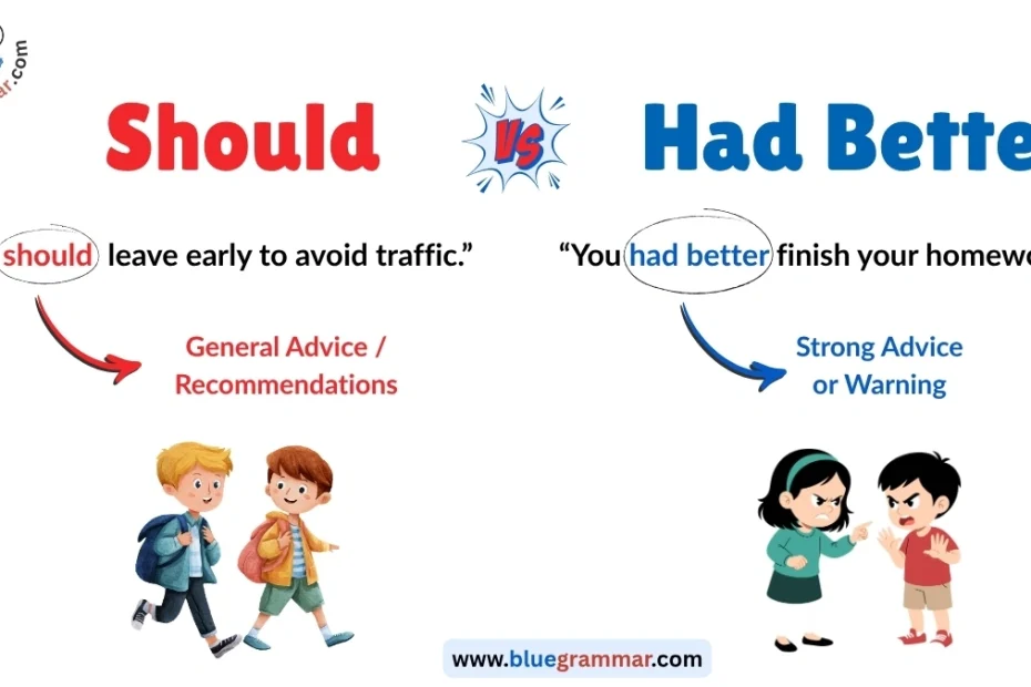 Should vs. Had Better | Differences, Uses, and Examples